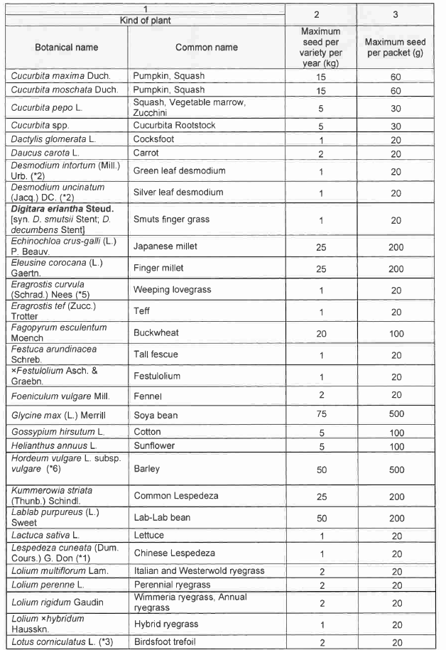 R6852 Table 3 ii