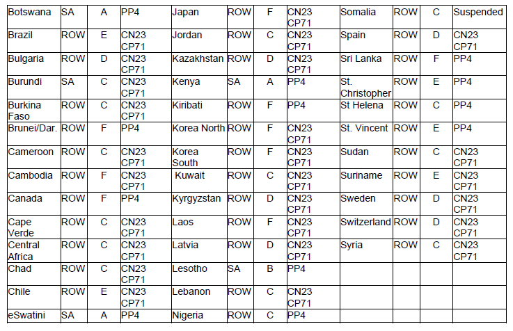 N7161 Table (2)