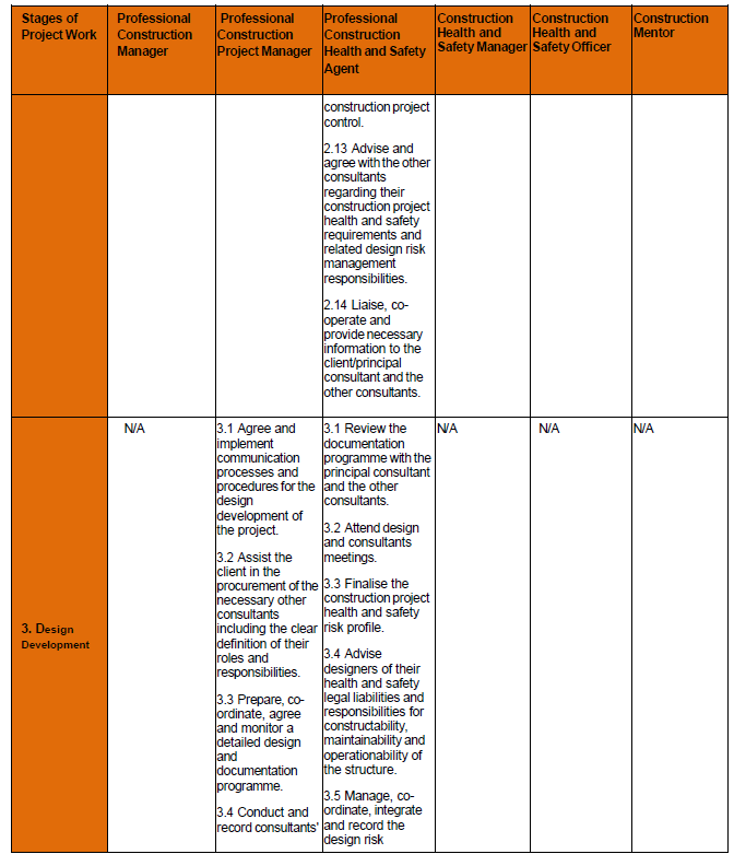 Rules for Reg Annex H iv