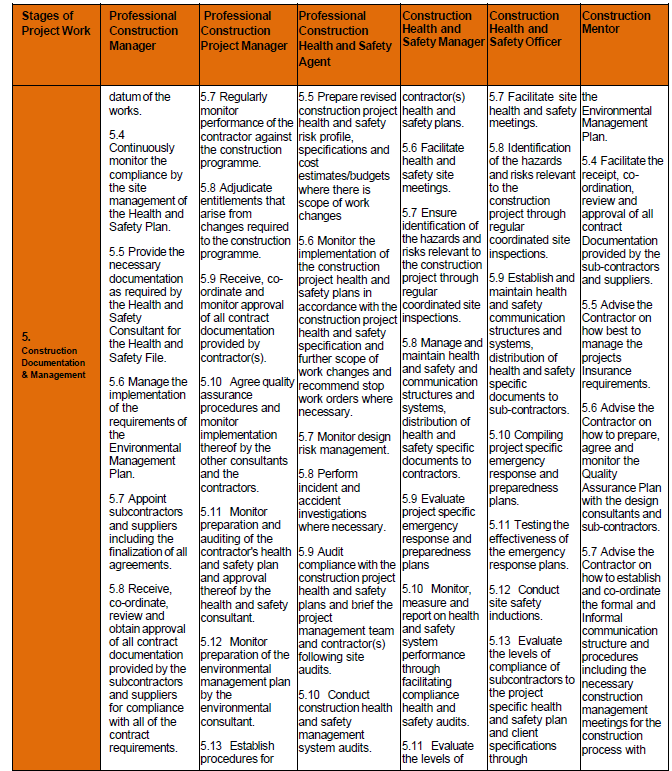 Rules for Reg Annex H ix