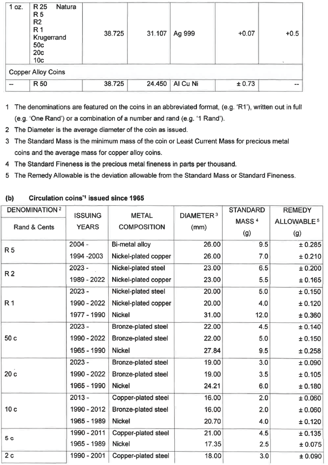 N3676 Schedule 2 iii